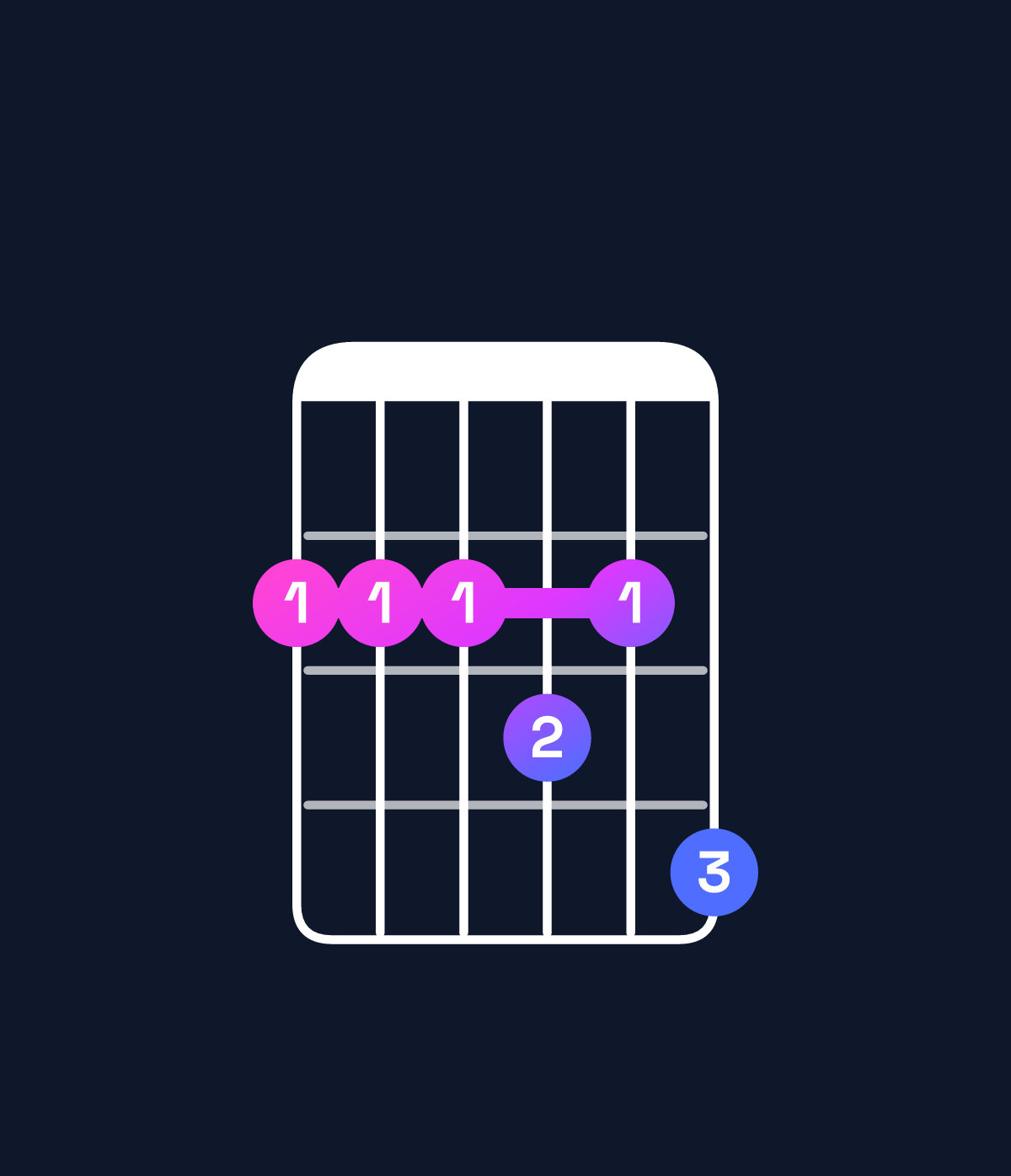 Chord chart for How to play F♯11 chord on guitar — Shape 222324 | Guitar Wiz