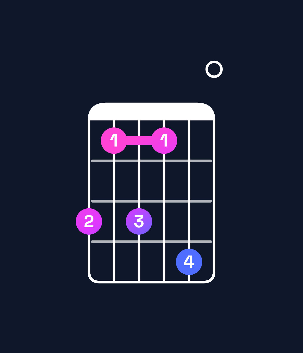 Chord chart for How to play F♯11 / A♯ (1st inversion) chord on guitar — Shape 646470 | Guitar Wiz