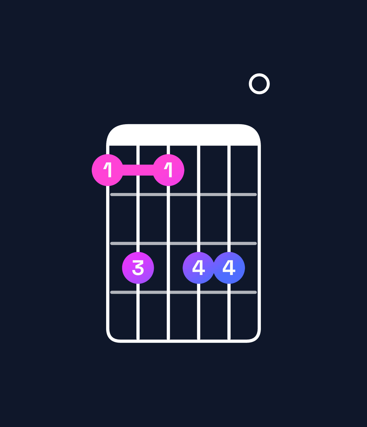 Chord chart for How to play F♯11 / C♯ (2nd inversion) chord on guitar — Shape 9b9bb0 | Guitar Wiz