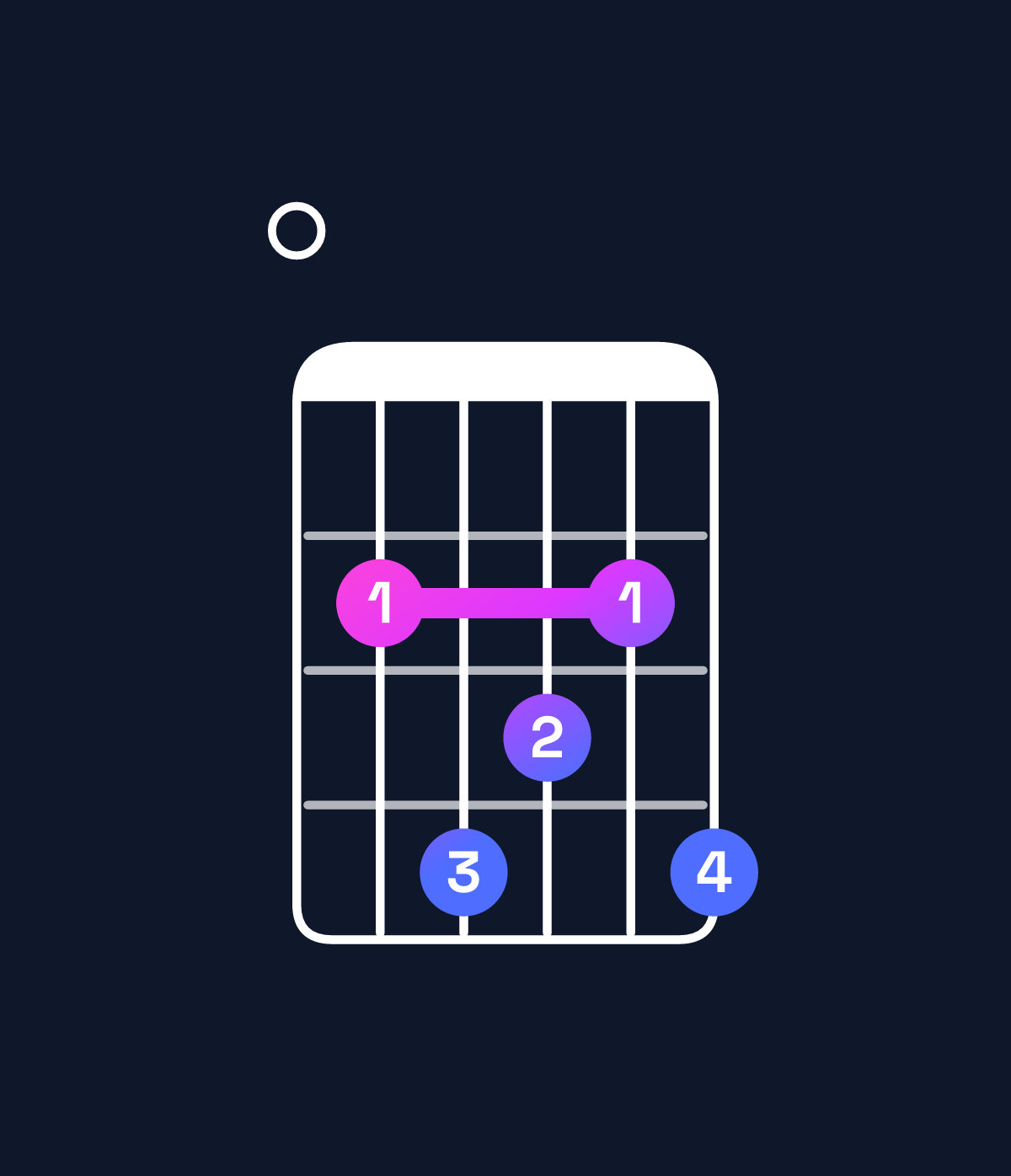 Chord chart for How to play F♯11 / E (3rd inversion) chord on guitar — Shape 024324 | Guitar Wiz