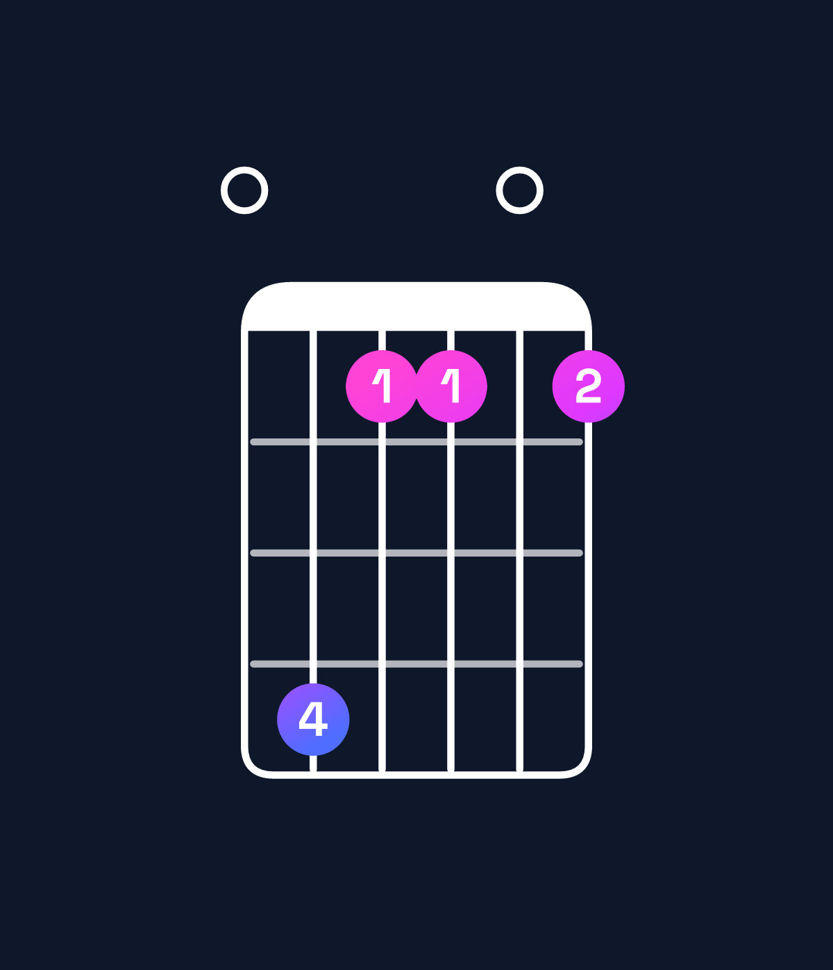 Chord chart for How to play F♯11 / E (3rd inversion) chord on guitar — Shape 096606 | Guitar Wiz