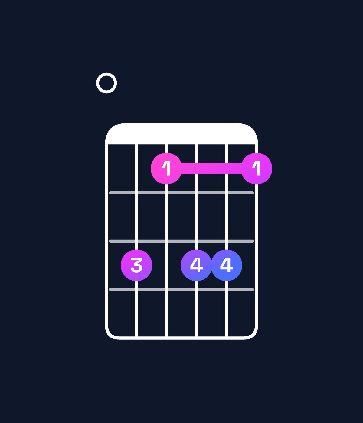 Chord chart for How to play F♯11 / E (3rd inversion) chord on guitar — Shape 0b9bb9 | Guitar Wiz