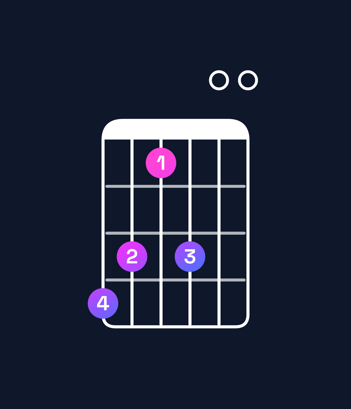 Chord chart for How to play F♯11 chord on guitar — Shape edbd00 | Guitar Wiz