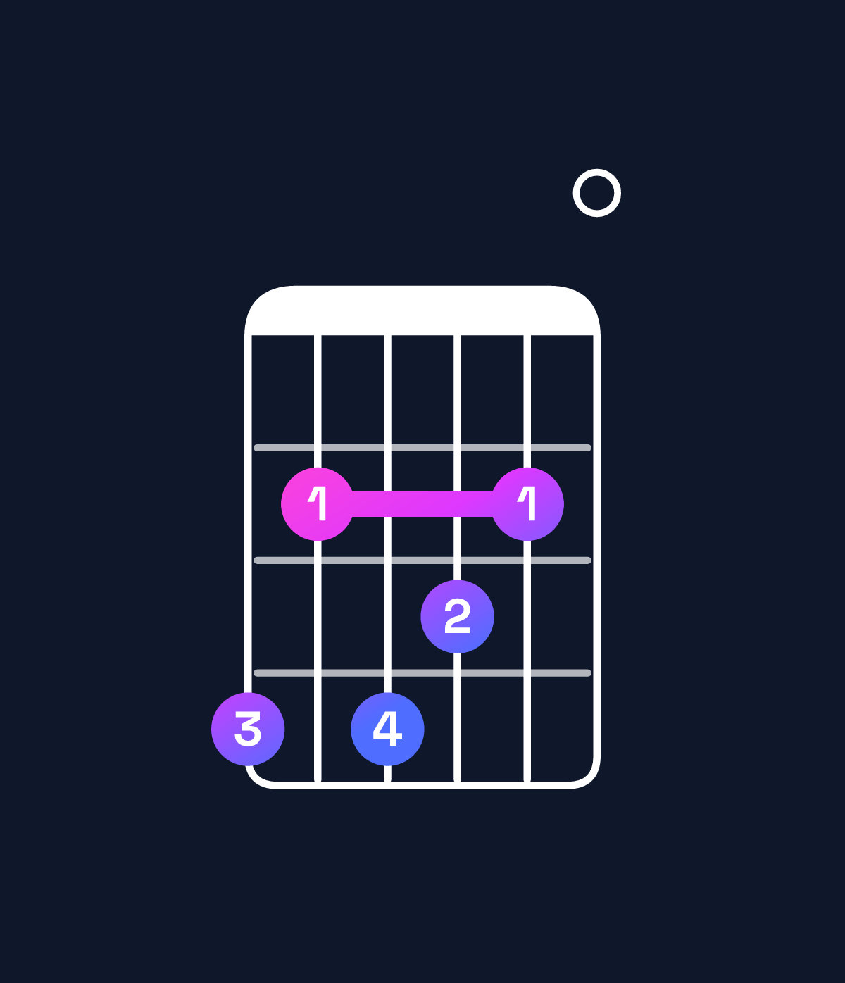 Chord chart for How to play F♯11 / G♯ (4th inversion) chord on guitar — Shape 424320 | Guitar Wiz