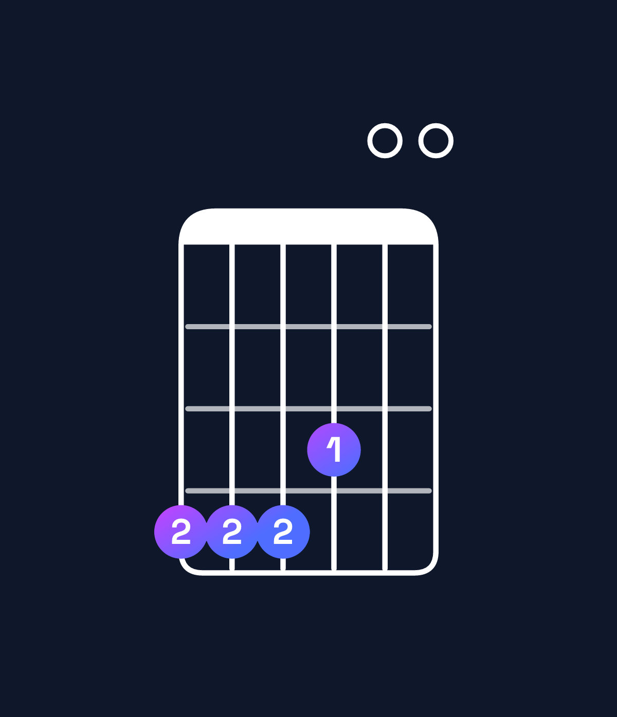 Chord chart for How to play F♯11 / G♯ (4th inversion) chord on guitar — Shape 444300 | Guitar Wiz