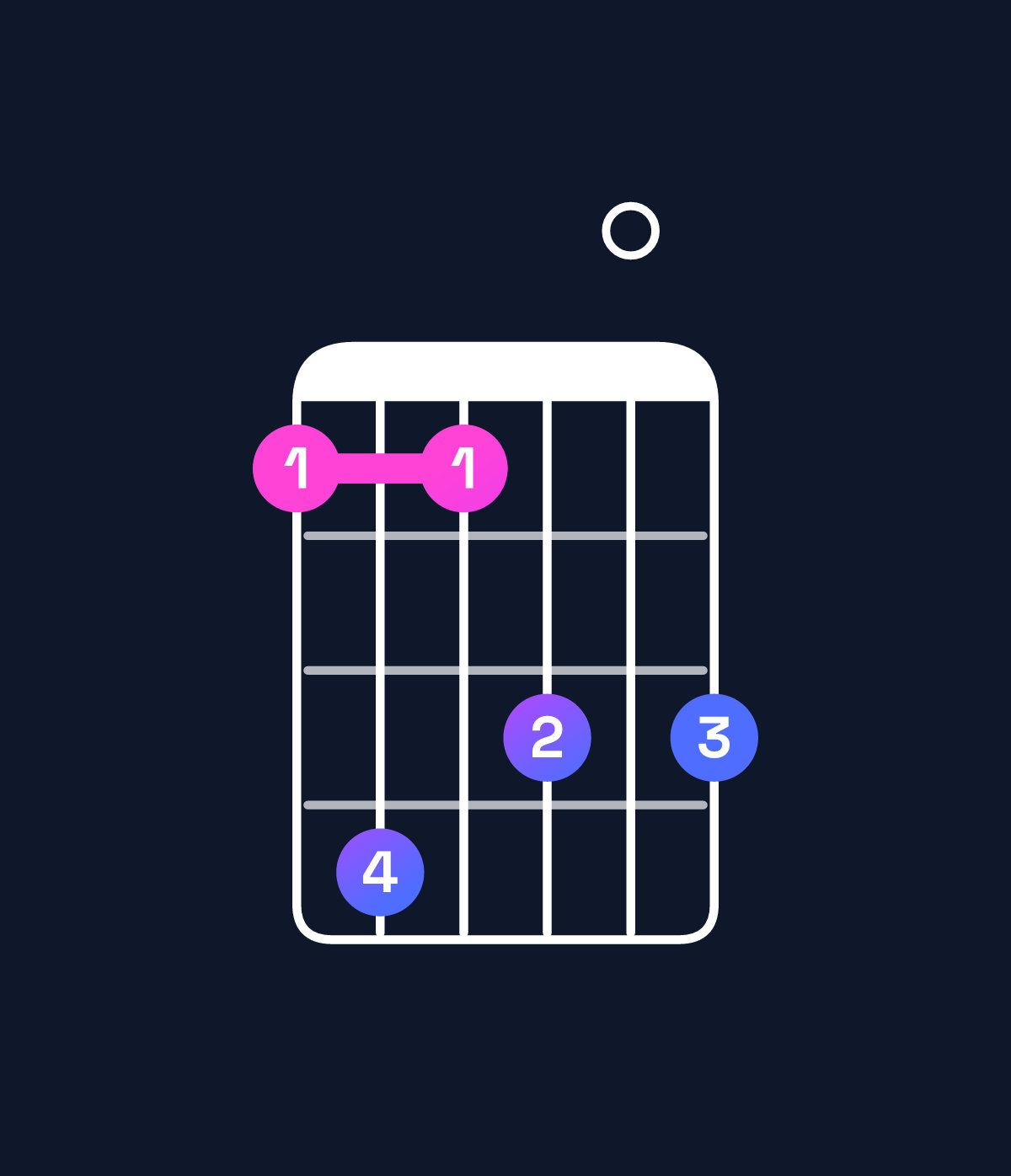 Chord chart for How to play F♯11 / G♯ (4th inversion) chord on guitar — Shape 474606 | Guitar Wiz