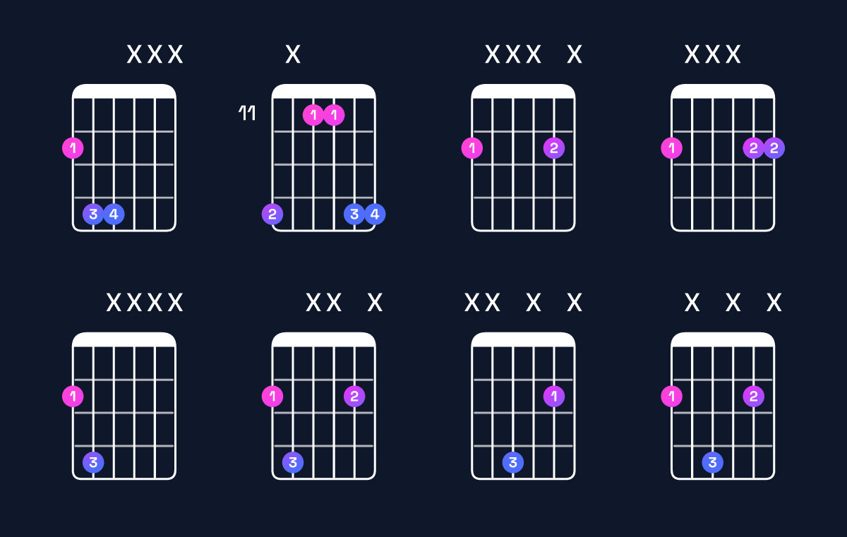 Chord chart for F♯5 Guitar Chord: Notes, Intervals, Inversions & Shapes | Guitar Wiz