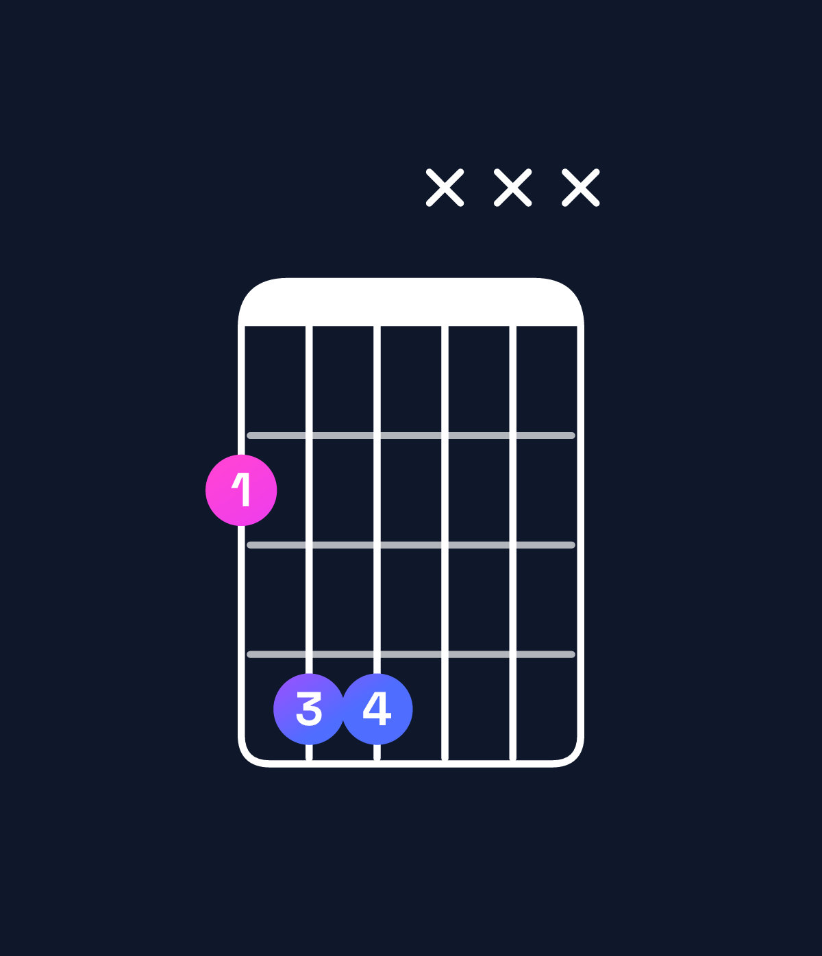 Chord chart for How to play F♯5 chord on guitar — Shape 244xxx | Guitar Wiz