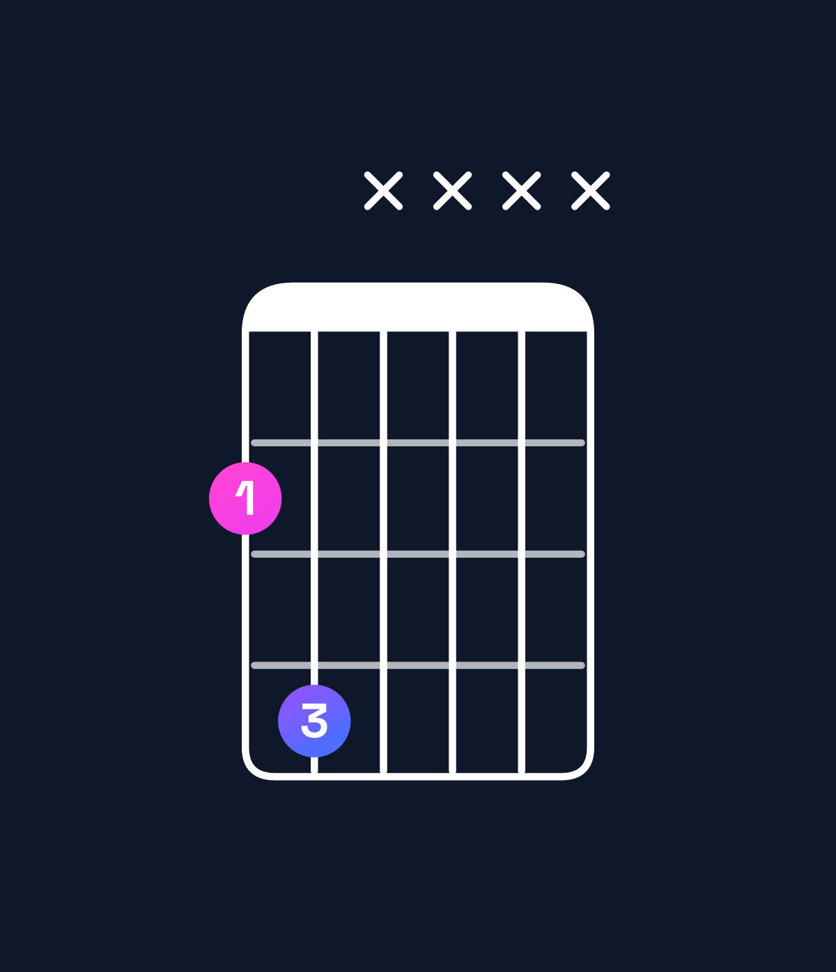 Chord chart for How to play F♯5 chord on guitar — Shape 24xxxx | Guitar Wiz