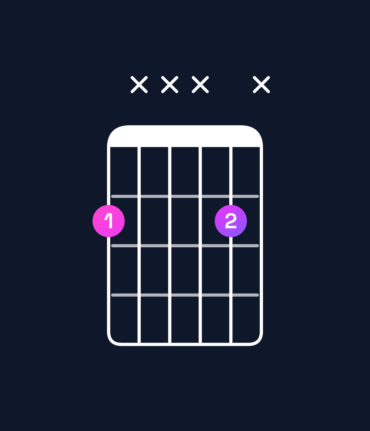 Chord chart for How to play F♯5 chord on guitar — Shape 2xxx2x | Guitar Wiz