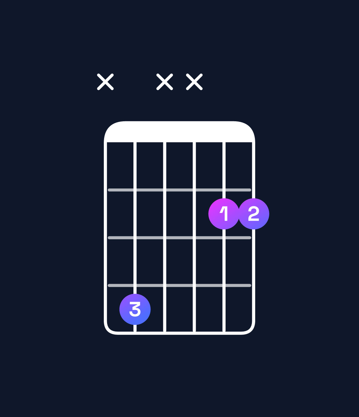 Chord chart for How to play F♯5 / C♯ (1st inversion) chord on guitar — Shape x4xx22 | Guitar Wiz