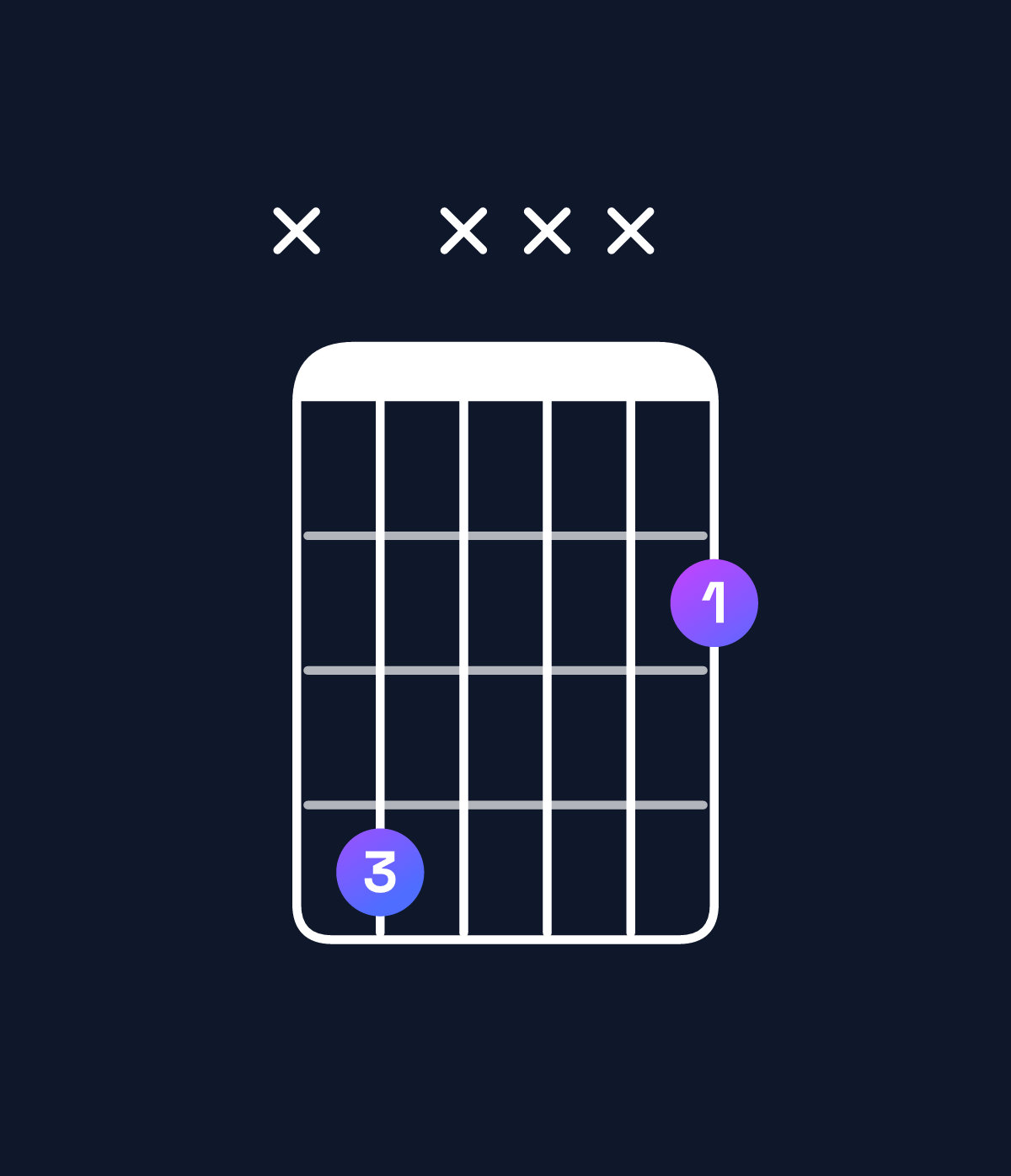Chord chart for How to play F♯5 / C♯ (1st inversion) chord on guitar — Shape x4xxx2 | Guitar Wiz