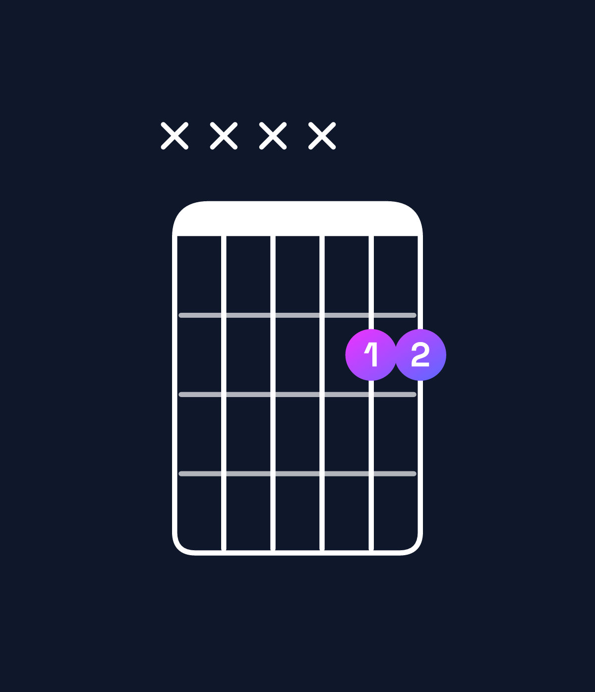 Chord chart for How to play F♯5 / C♯ (1st inversion) chord on guitar — Shape xxxx22 | Guitar Wiz