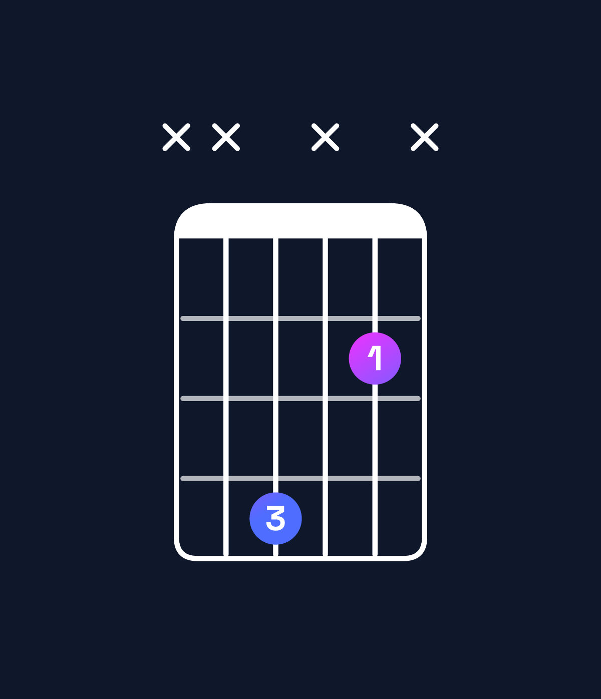 Chord chart for How to play F♯5 chord on guitar — Shape xx4x2x | Guitar Wiz