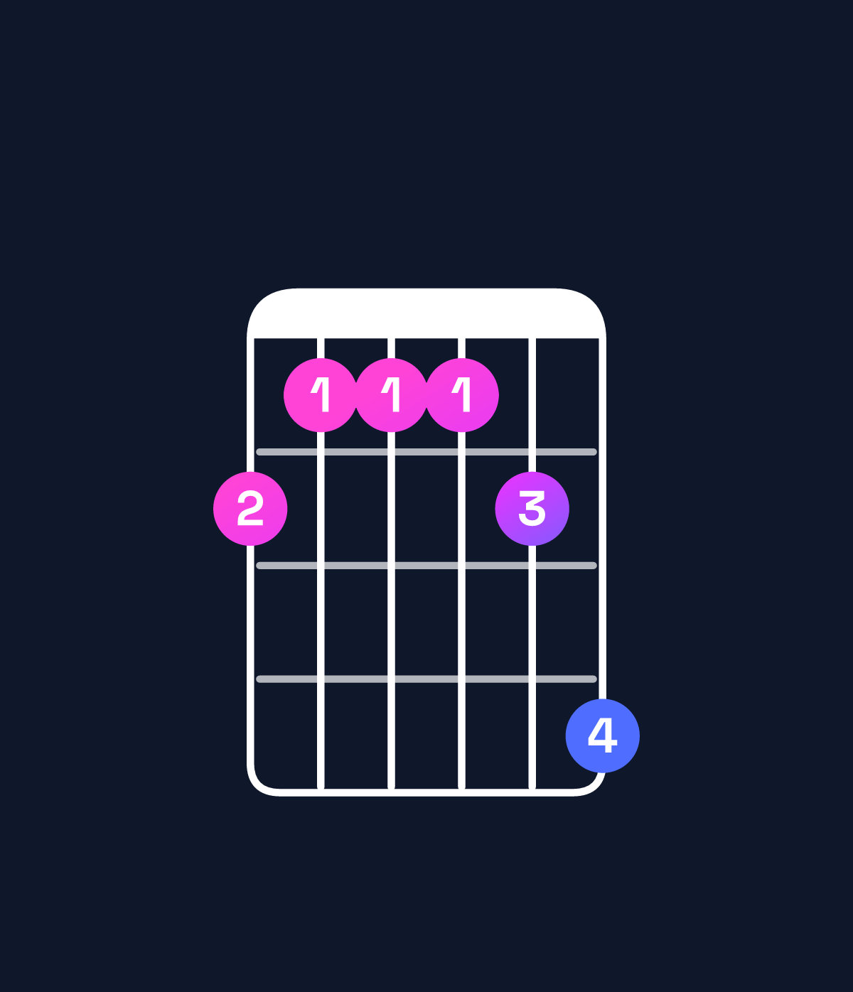 Chord chart for How to play F♯6 add 9 chord on guitar — Shape 211124 | Guitar Wiz