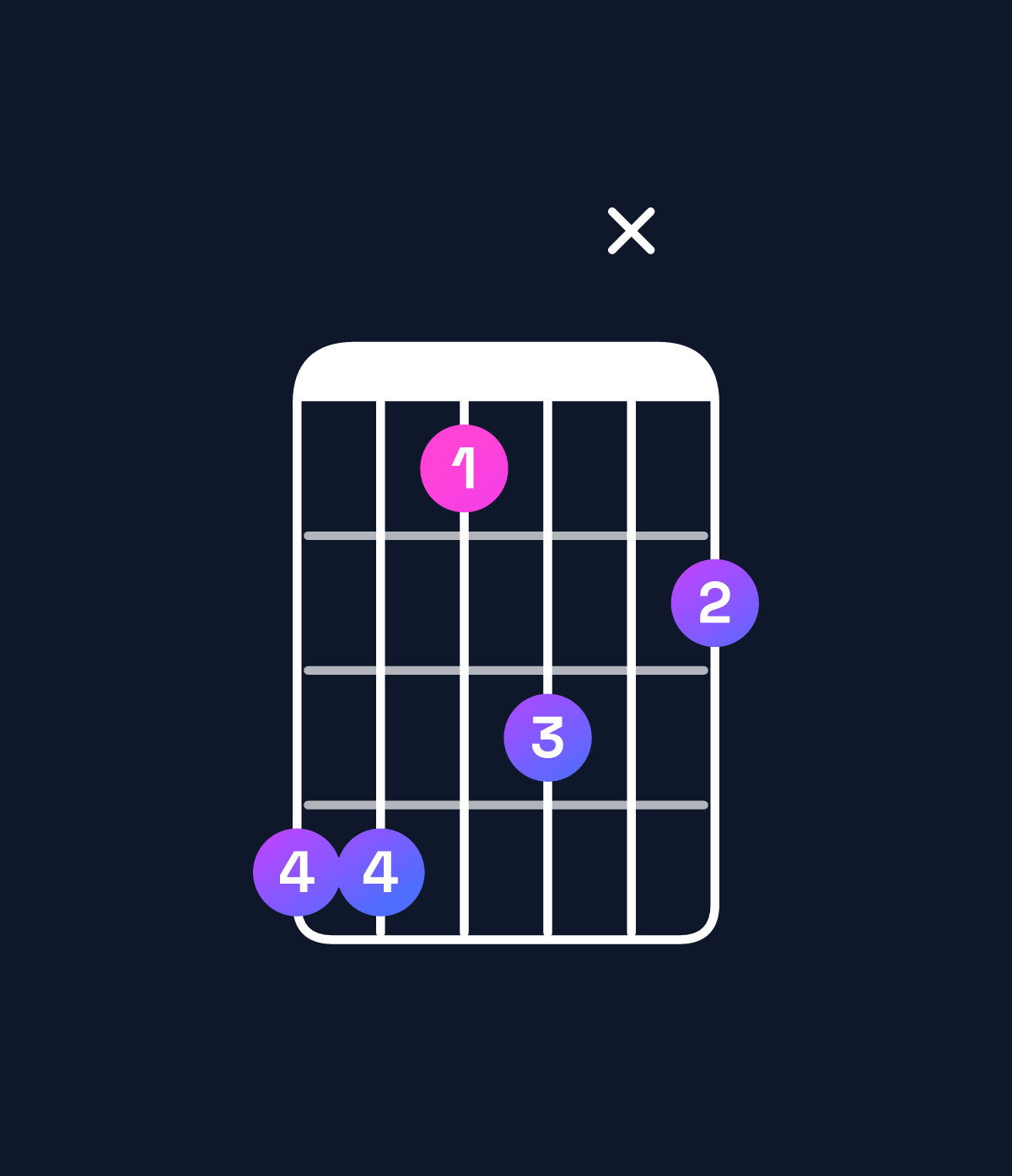 Chord chart for How to play F♯6 add 9 / G♯ (4th inversion) chord on guitar — Shape 4413x2 | Guitar Wiz