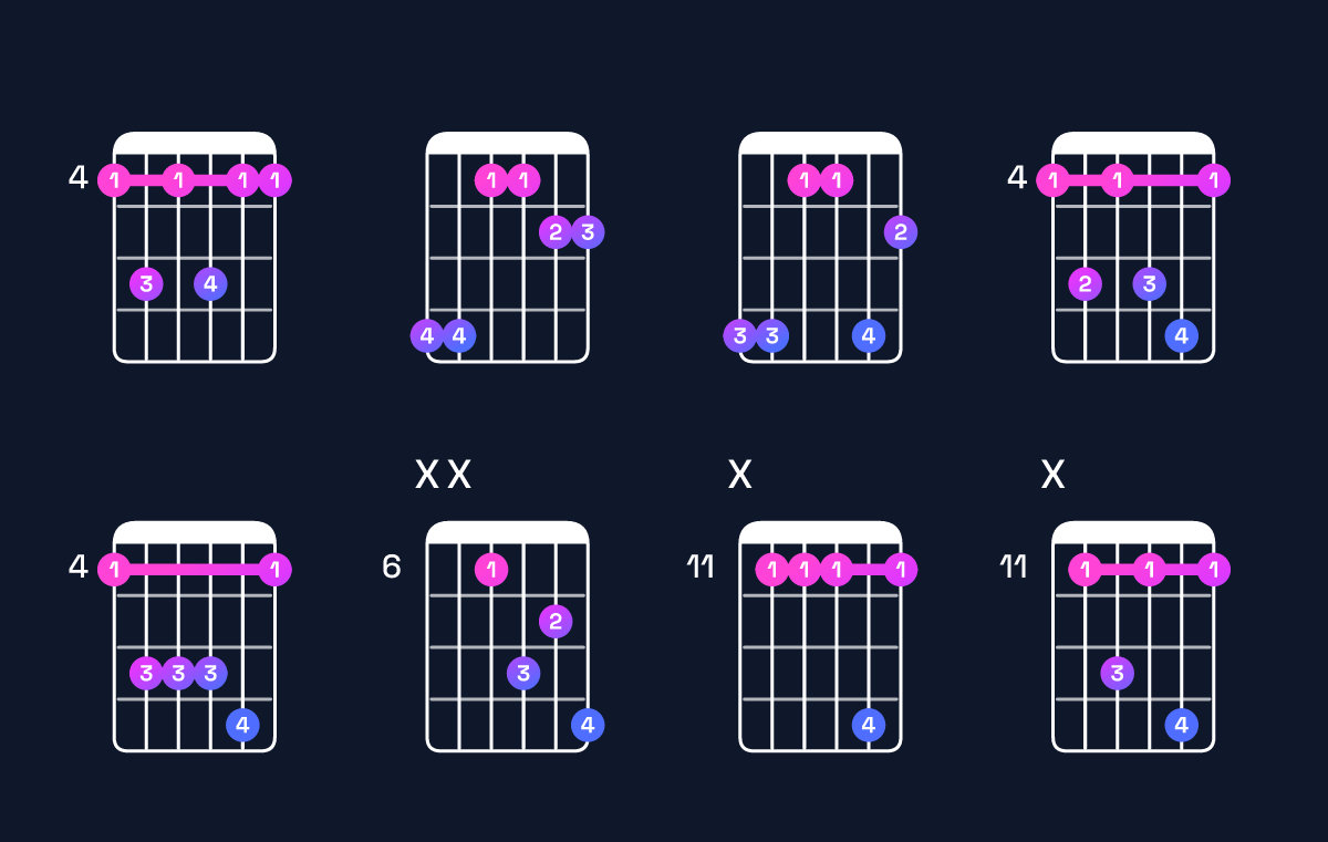 Chord chart for F♯6 suspended 2nd / G♯ (1st inversion) Guitar Chord: Notes, Shapes & Bass Note | Guitar Wiz