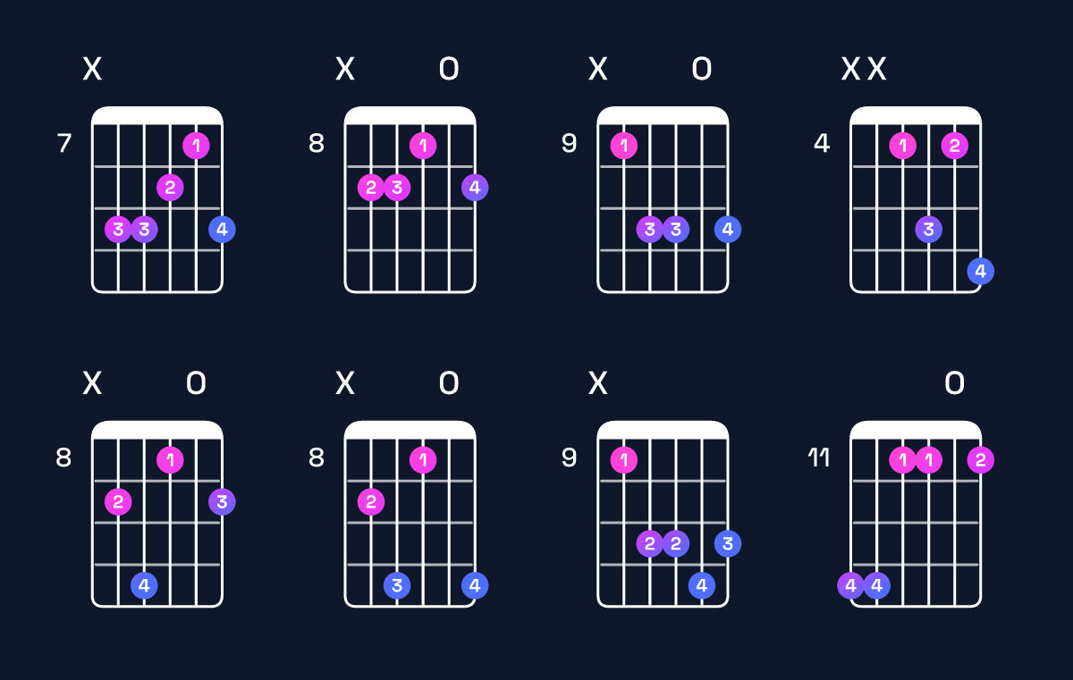 Chord chart for F♯6 suspended 4th Guitar Chord: Notes, Intervals, Inversions & Shapes | Guitar Wiz
