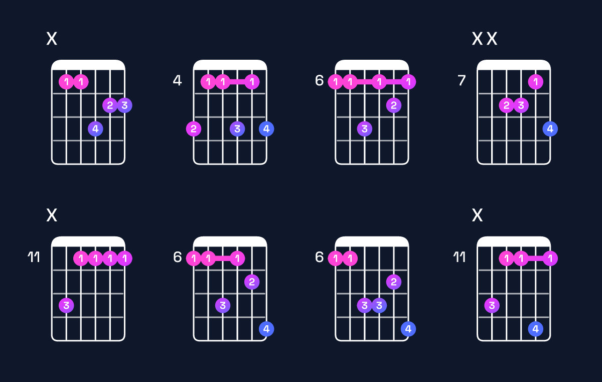 Chord chart for F♯6 / A♯ (1st inversion) Guitar Chord: Notes, Shapes & Bass Note | Guitar Wiz
