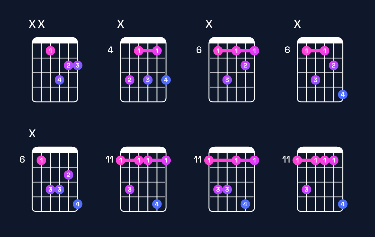 Chord chart for F♯6 / D♯ (3rd inversion) Guitar Chord: Notes, Shapes & Bass Note | Guitar Wiz