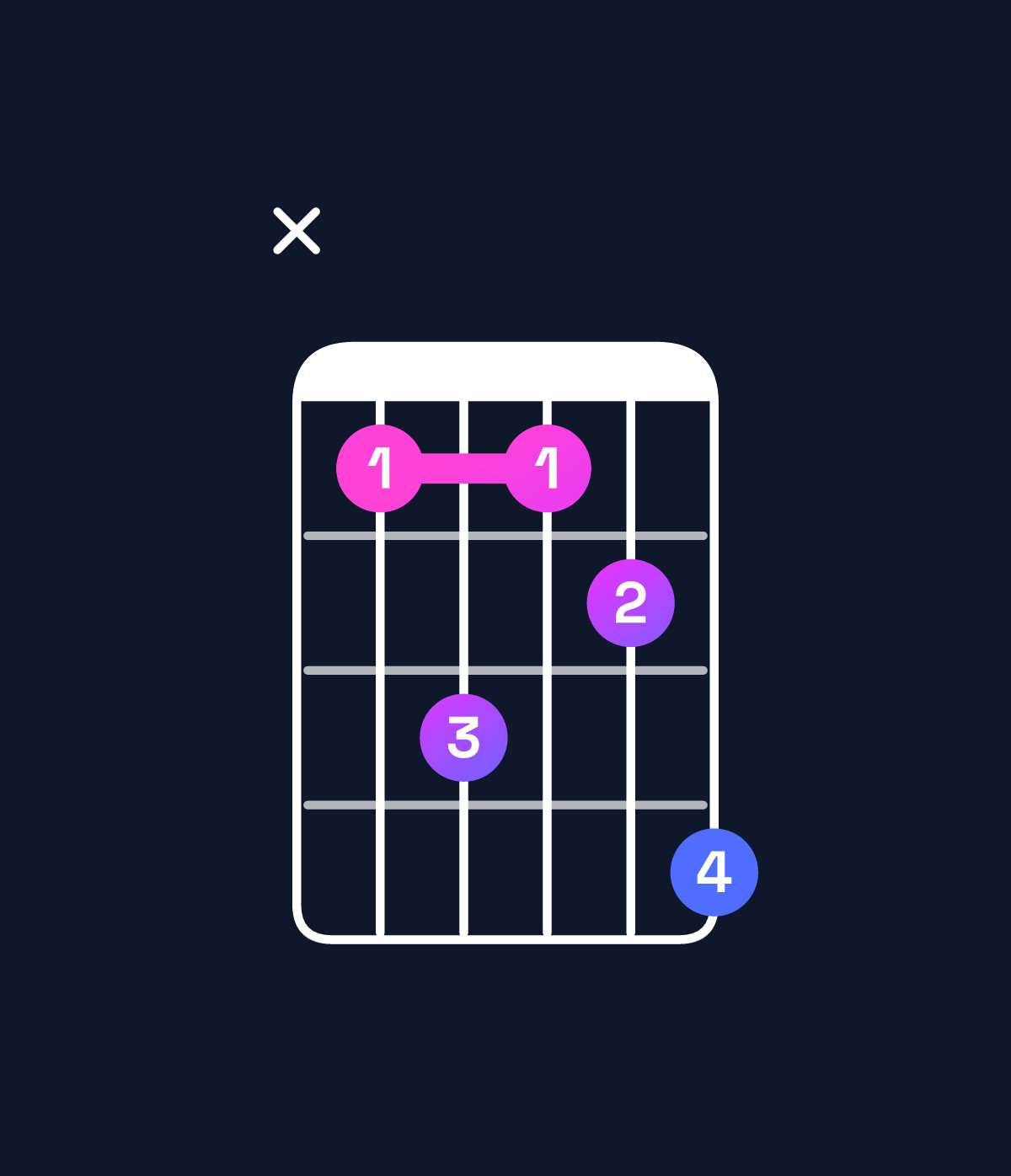 Chord chart for How to play F♯6 / D♯ (3rd inversion) chord on guitar — Shape x68679 | Guitar Wiz