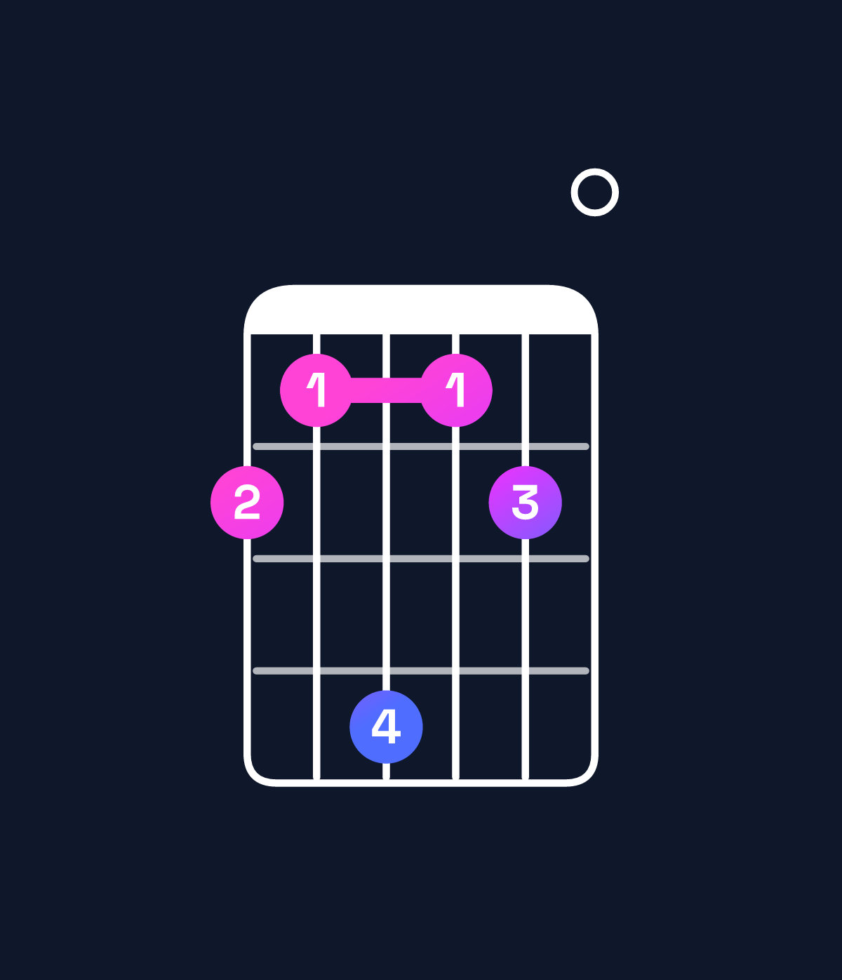 Chord chart for How to play F♯9 chord on guitar — Shape 214120 | Guitar Wiz