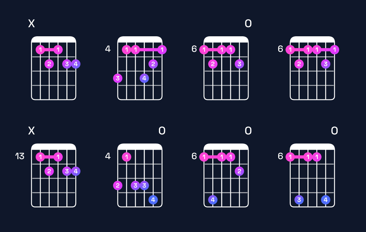 Chord chart for F♯9 / A♯ (1st inversion) Guitar Chord: Notes, Shapes & Bass Note | Guitar Wiz
