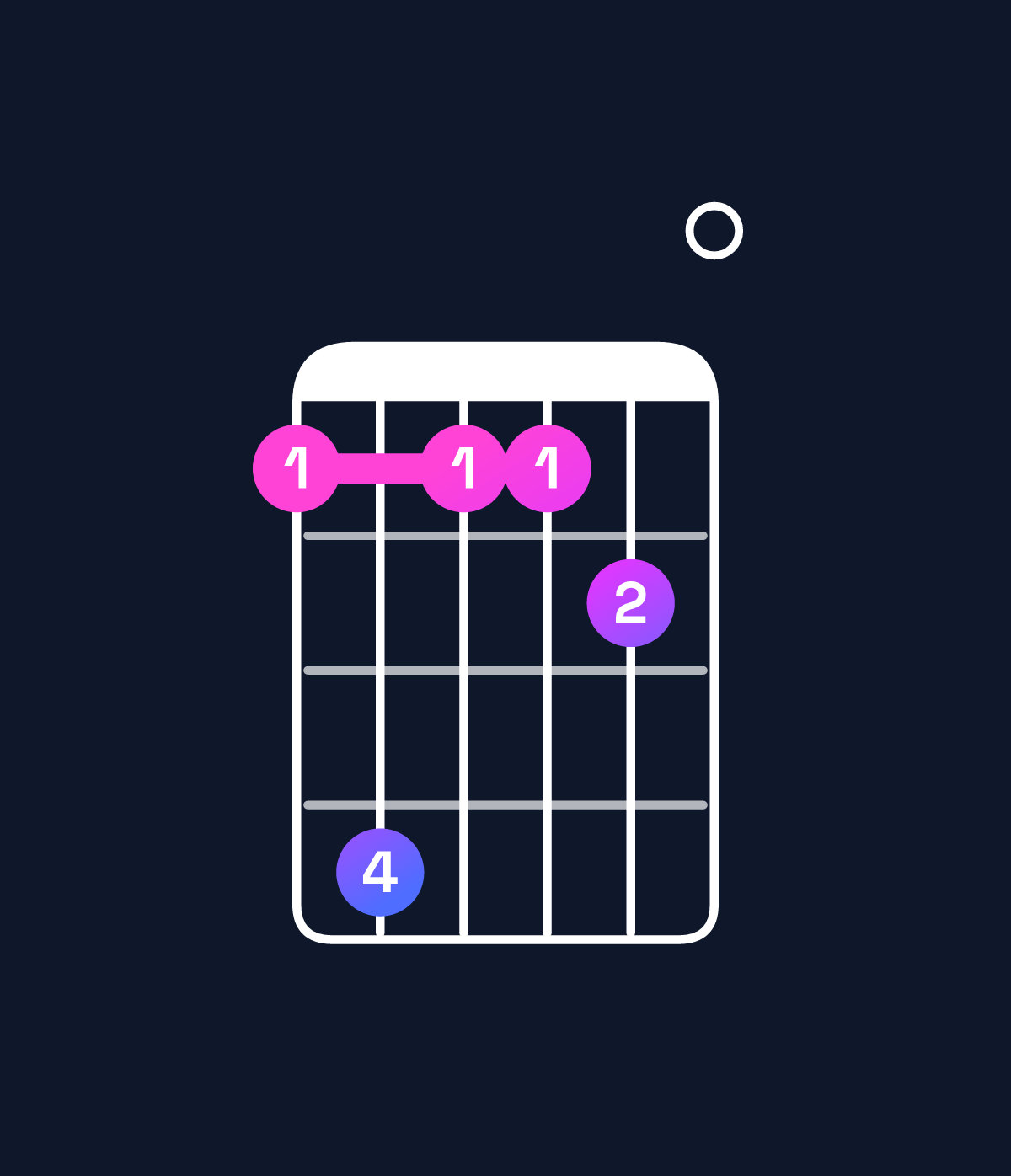 Chord chart for How to play F♯9 / A♯ (1st inversion) chord on guitar — Shape 696670 | Guitar Wiz