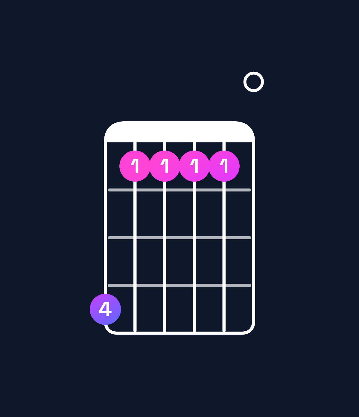 Chord chart for How to play F♯9 chord on guitar — Shape ebbbb0 | Guitar Wiz