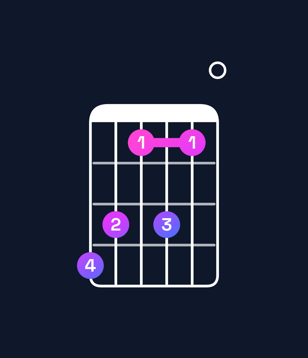 Chord chart for How to play F♯9 chord on guitar — Shape edbdb0 | Guitar Wiz