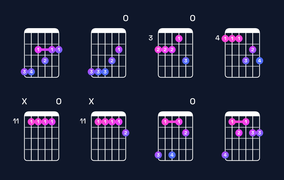 Chord chart for F♯9 / G♯ (4th inversion) Guitar Chord: Notes, Shapes & Bass Note | Guitar Wiz