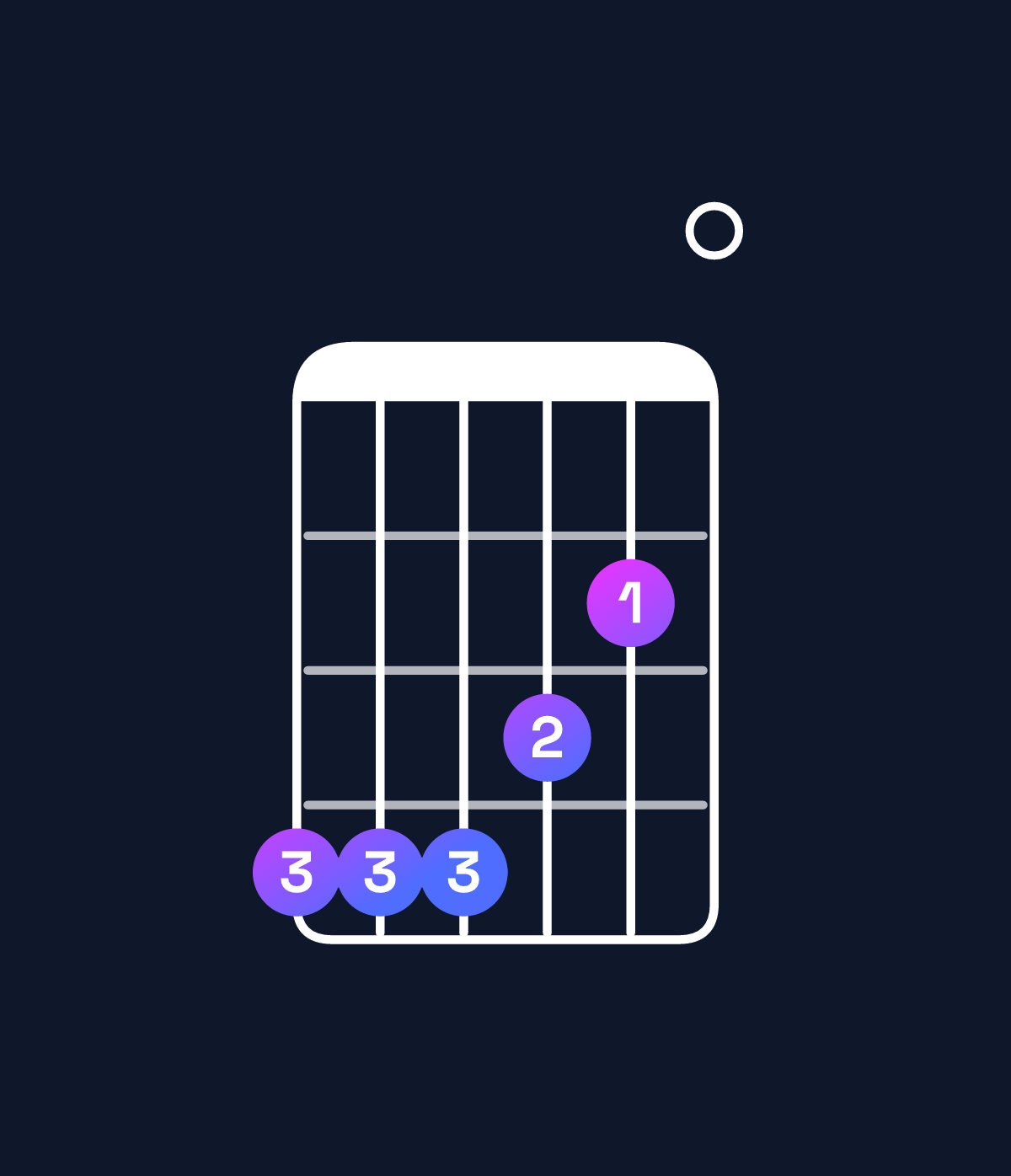 Chord chart for How to play F♯9 / G♯ (4th inversion) chord on guitar — Shape 444320 | Guitar Wiz