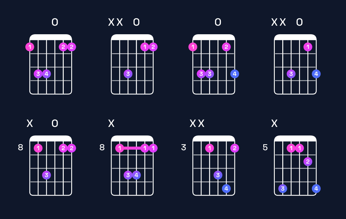 Chord chart for F suspended 2nd Guitar Chord: Notes, Intervals, Inversions & Shapes | Guitar Wiz