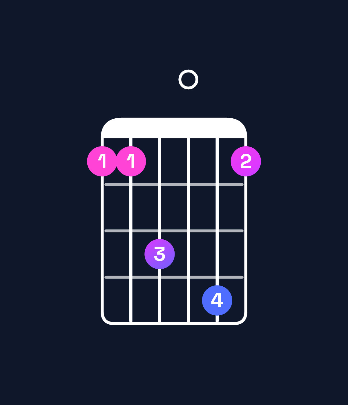 Chord chart for How to play F suspended 2nd / G (1st inversion) chord on guitar — Shape 335063 | Guitar Wiz