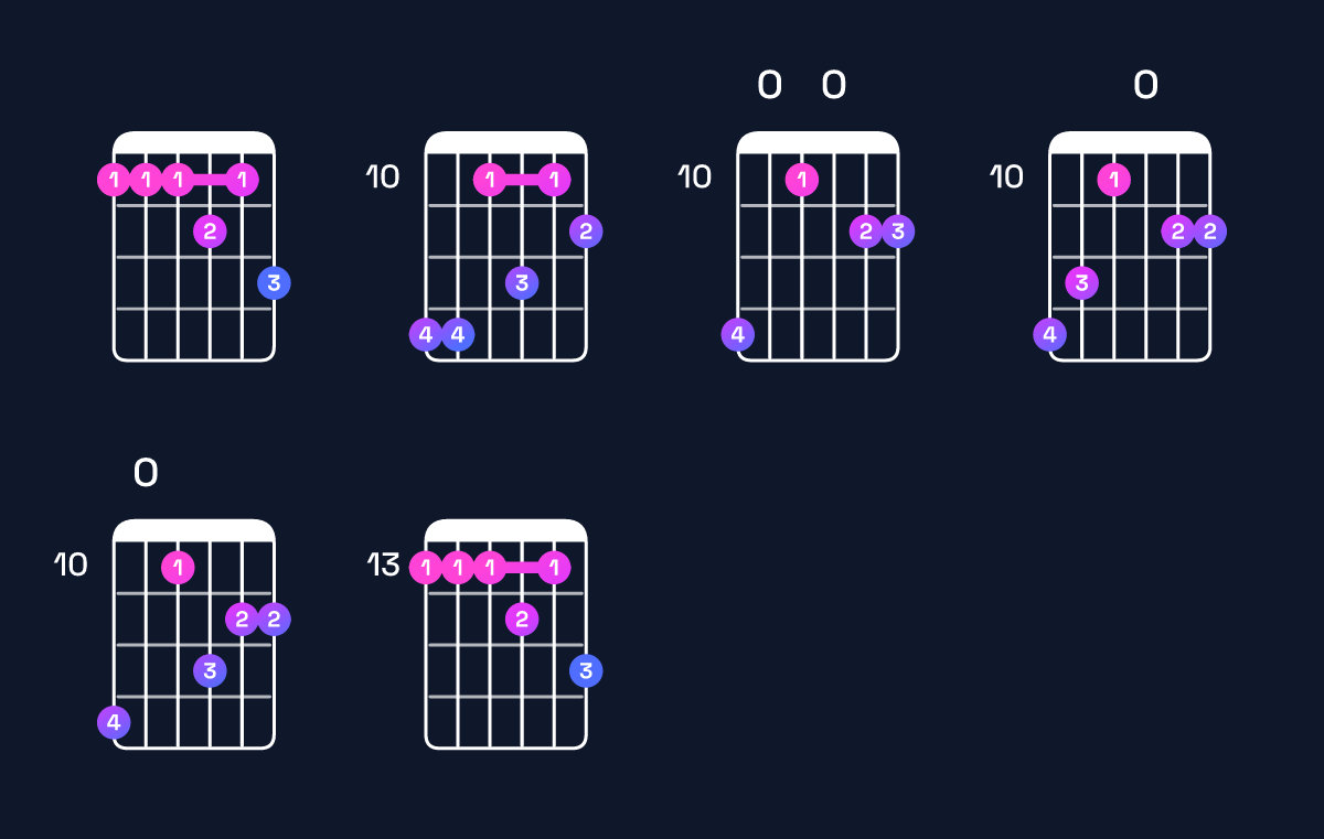Chord chart for F11 Guitar Chord: Notes, Intervals, Inversions & Shapes | Guitar Wiz