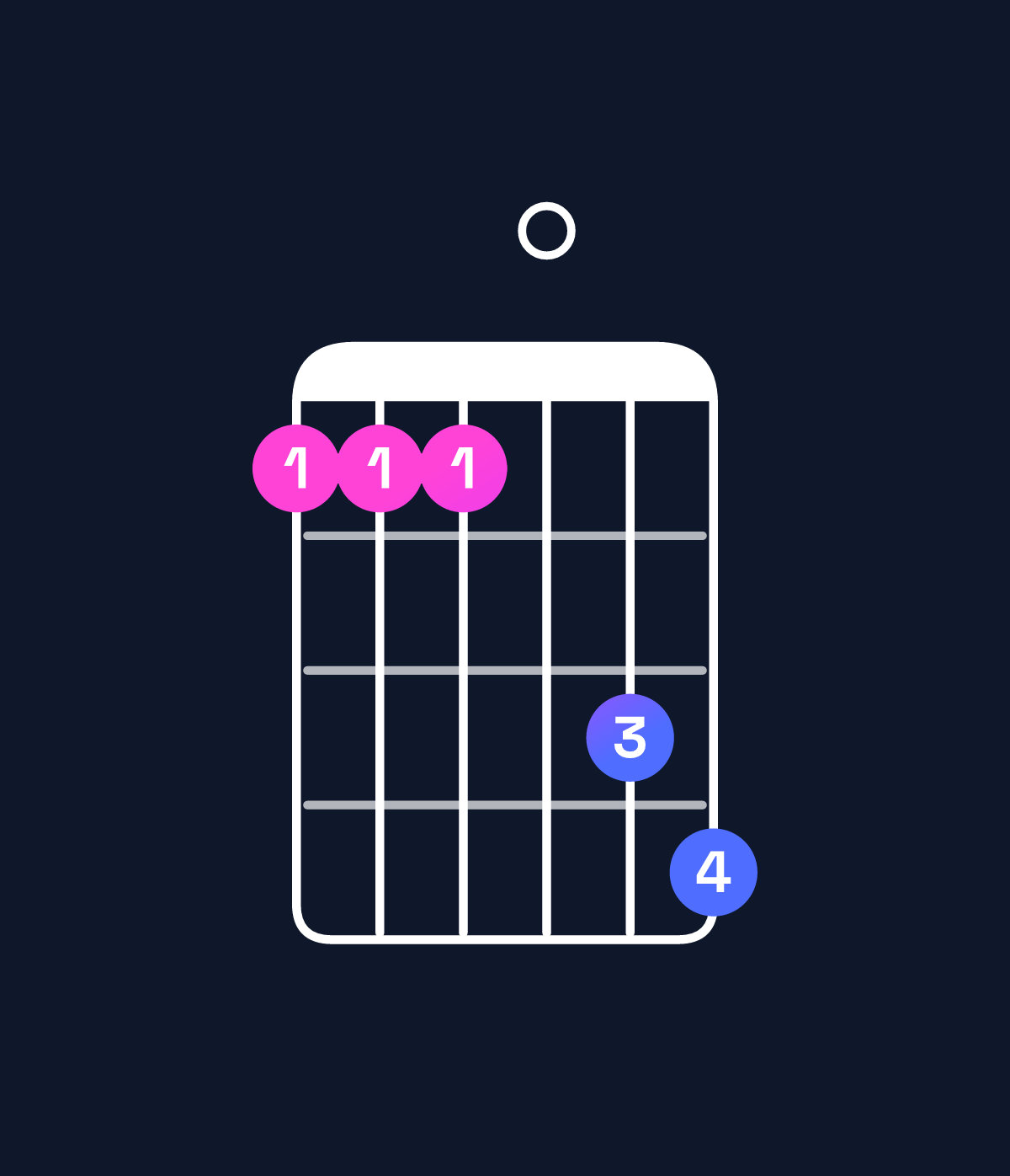 Chord chart for How to play F11 / C (2nd inversion) chord on guitar — Shape 8880ab | Guitar Wiz