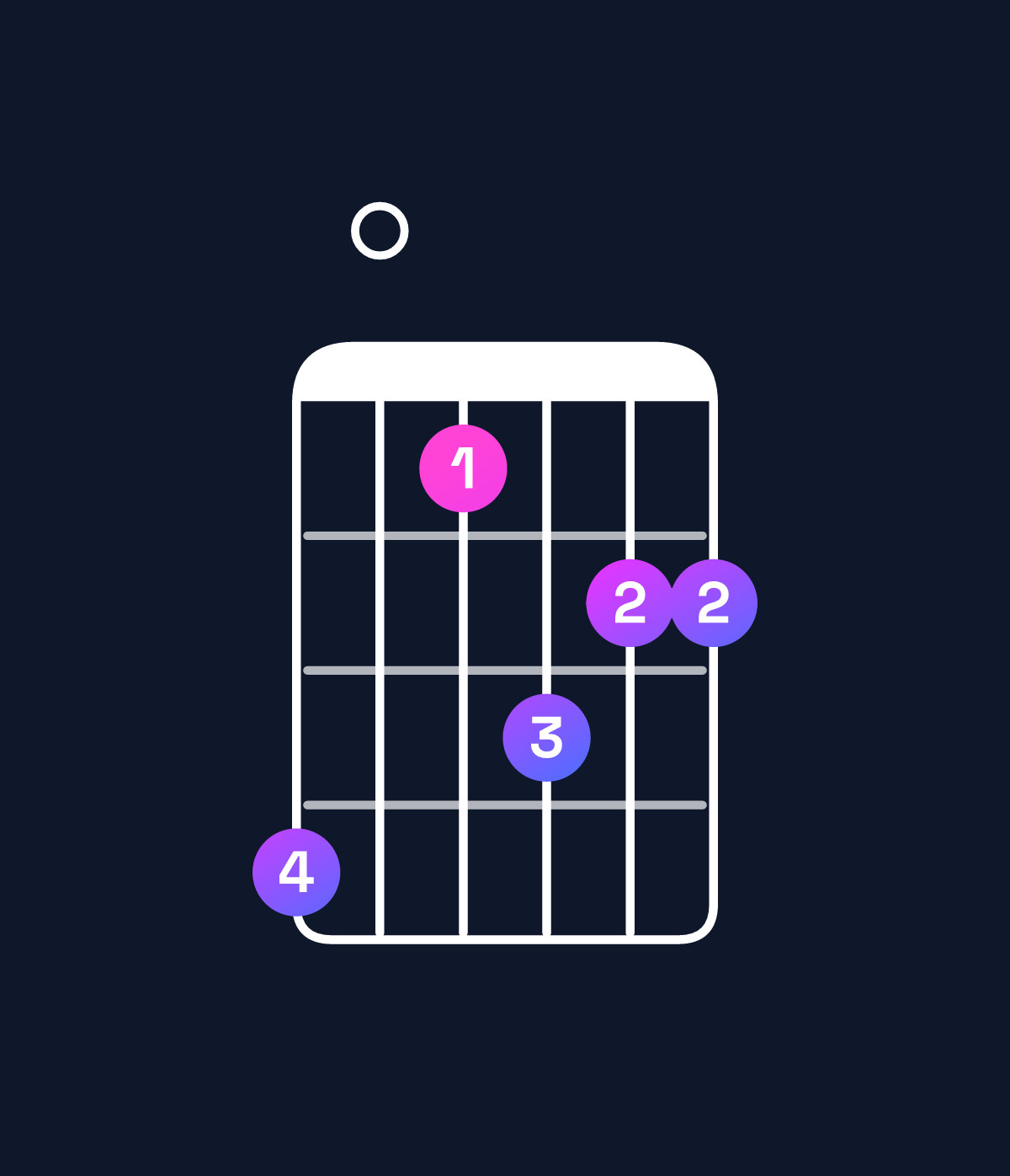 Chord chart for How to play F11 chord on guitar — Shape d0acbb | Guitar Wiz