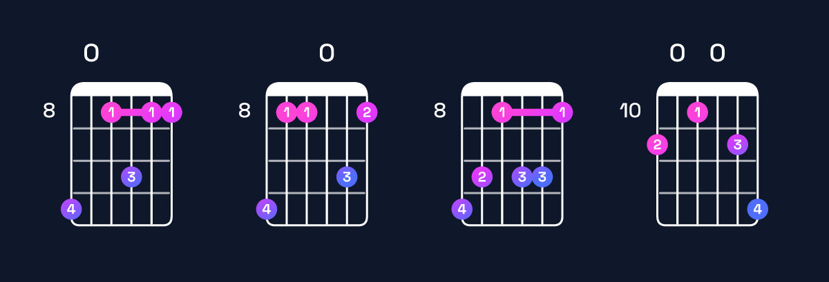 Chord chart for F11 / E♭ (3rd inversion) Guitar Chord: Notes, Shapes & Bass Note | Guitar Wiz