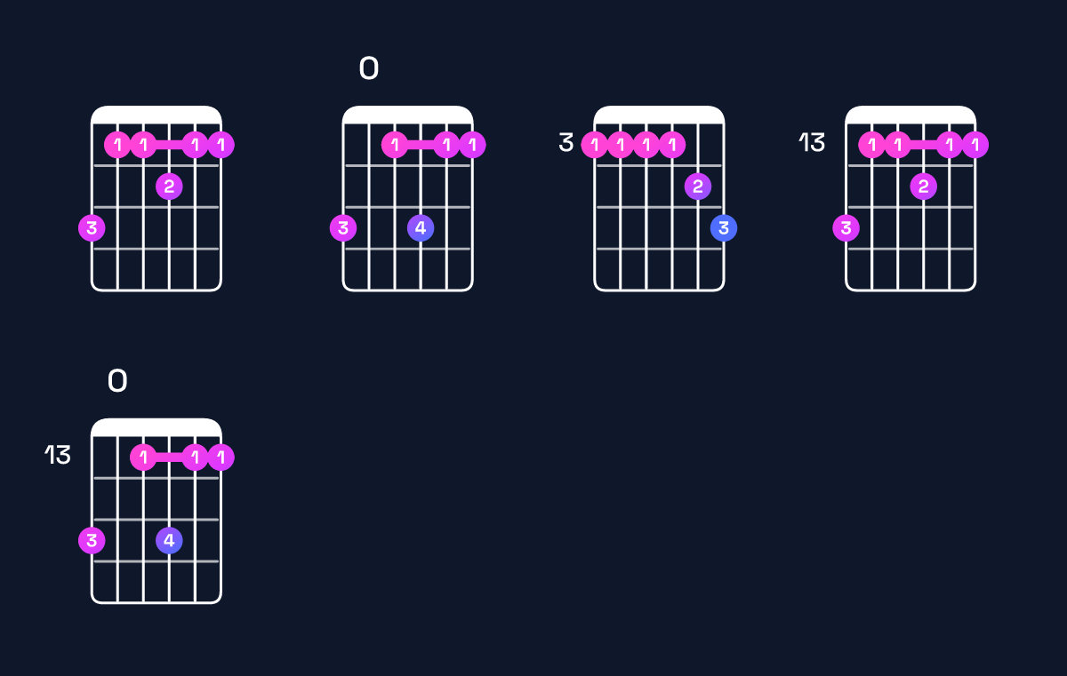 Chord chart for F11 / G (4th inversion) Guitar Chord: Notes, Shapes & Bass Note | Guitar Wiz