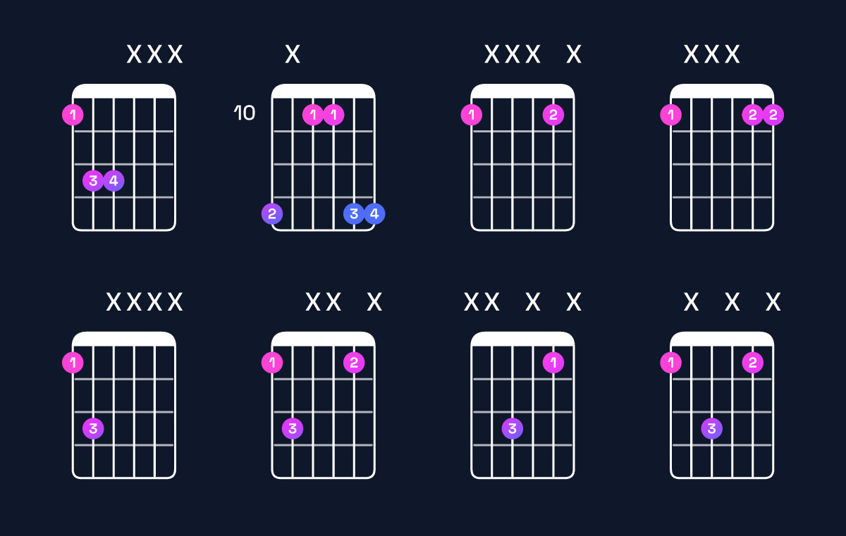 Chord chart for F5 Guitar Chord: Notes, Intervals, Inversions & Shapes | Guitar Wiz