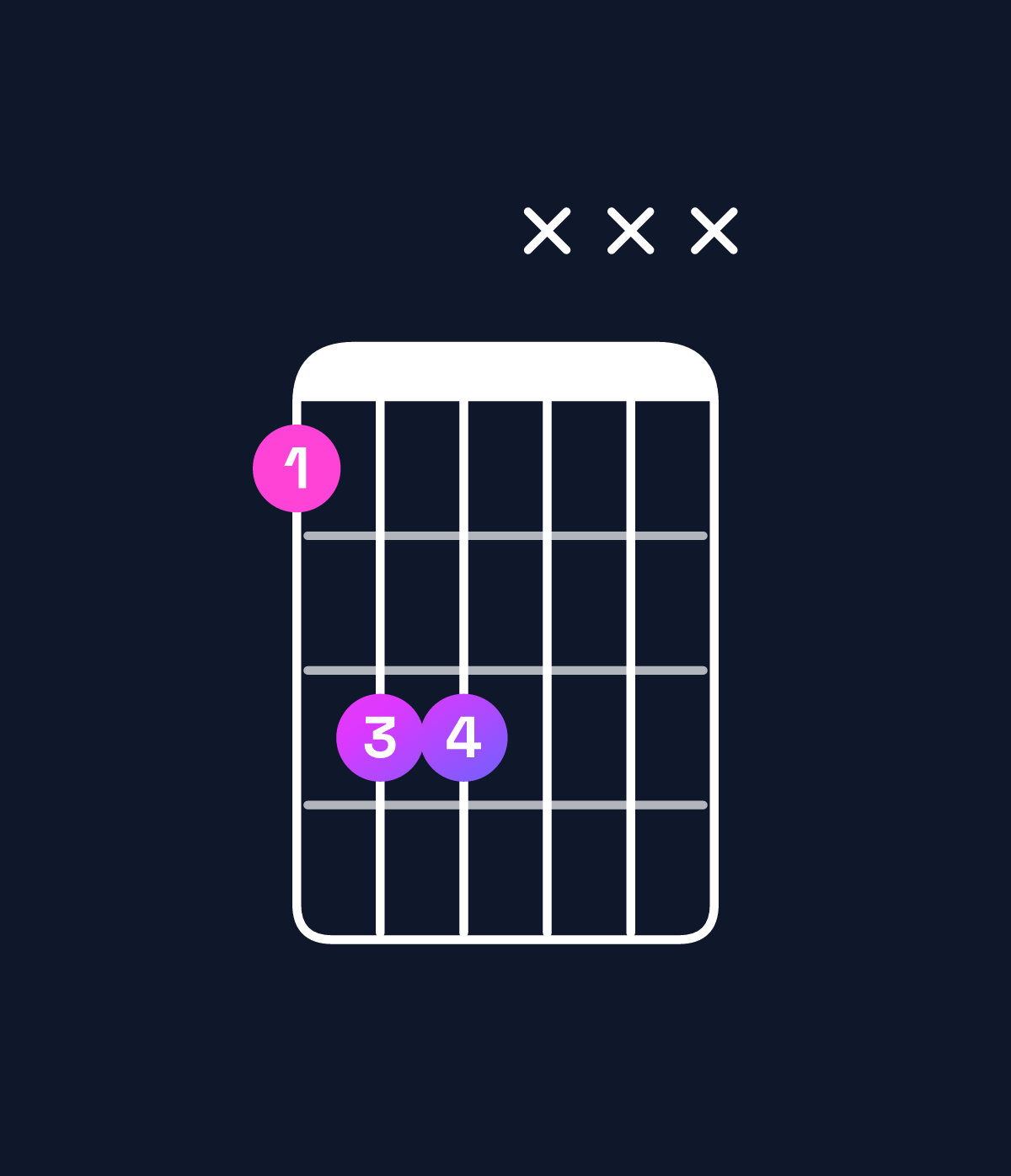 Chord chart for How to play F5 chord on guitar — Shape 133xxx | Guitar Wiz