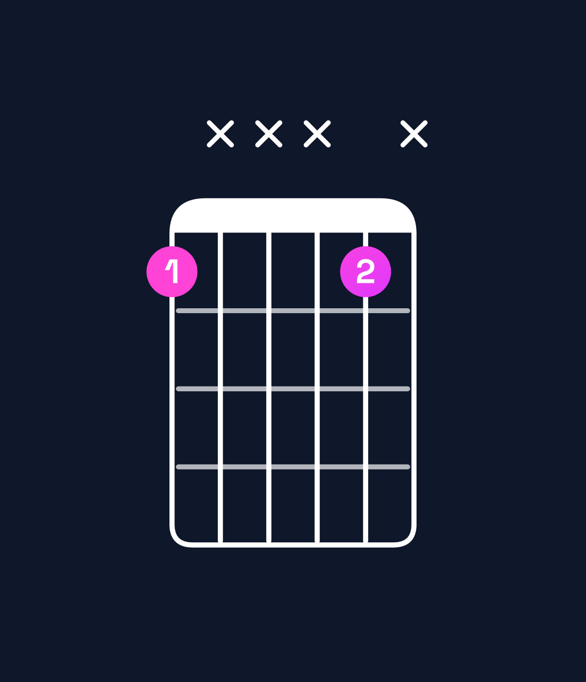Chord chart for How to play F5 chord on guitar — Shape 1xxx1x | Guitar Wiz