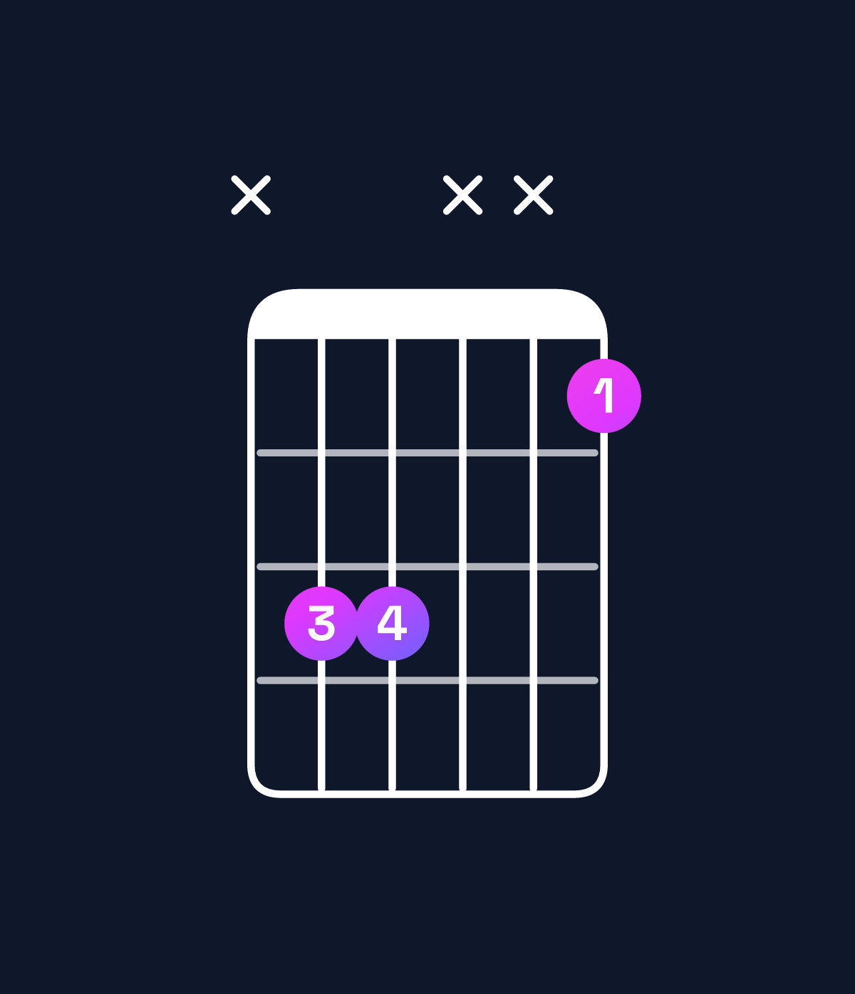 Chord chart for How to play F5 / C (1st inversion) chord on guitar — Shape x33xx1 | Guitar Wiz