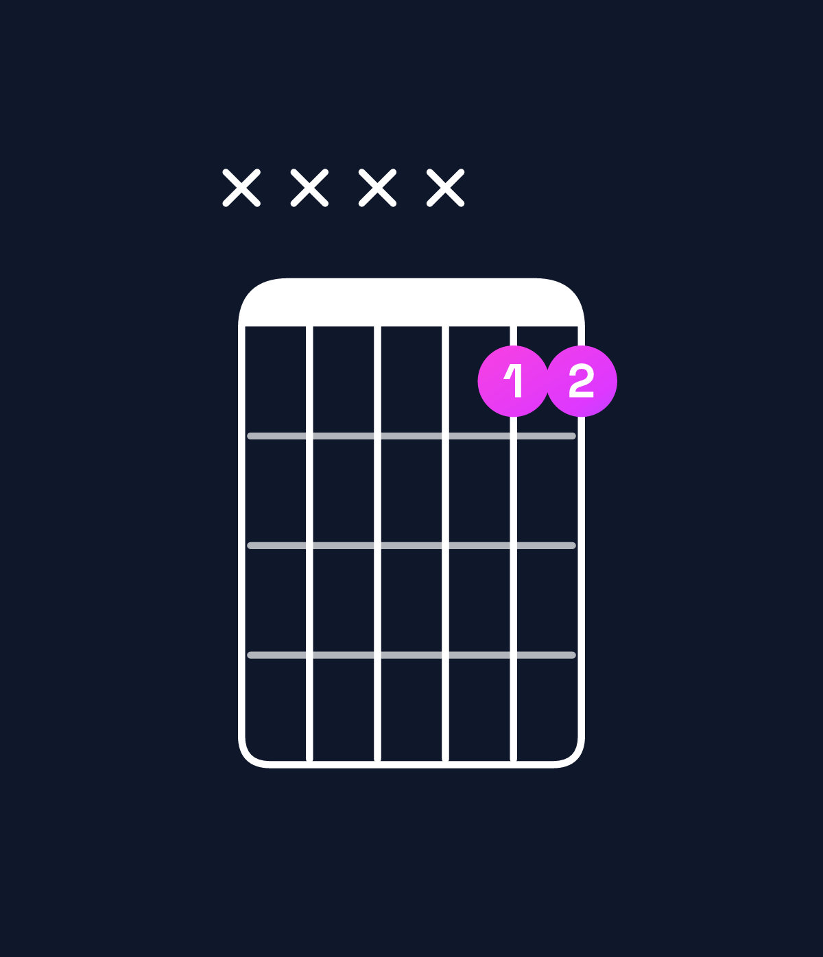 Chord chart for How to play F5 / C (1st inversion) chord on guitar — Shape xxxx11 | Guitar Wiz
