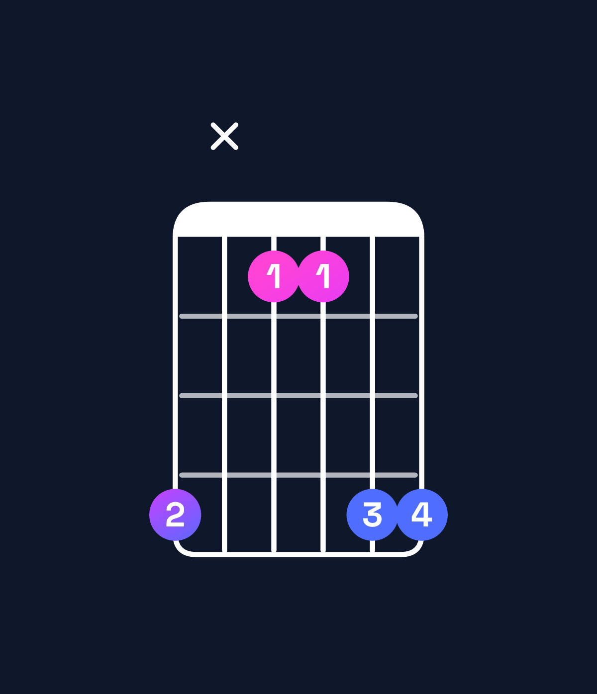 Chord chart for How to play F5 chord on guitar — Shape dxaadd | Guitar Wiz