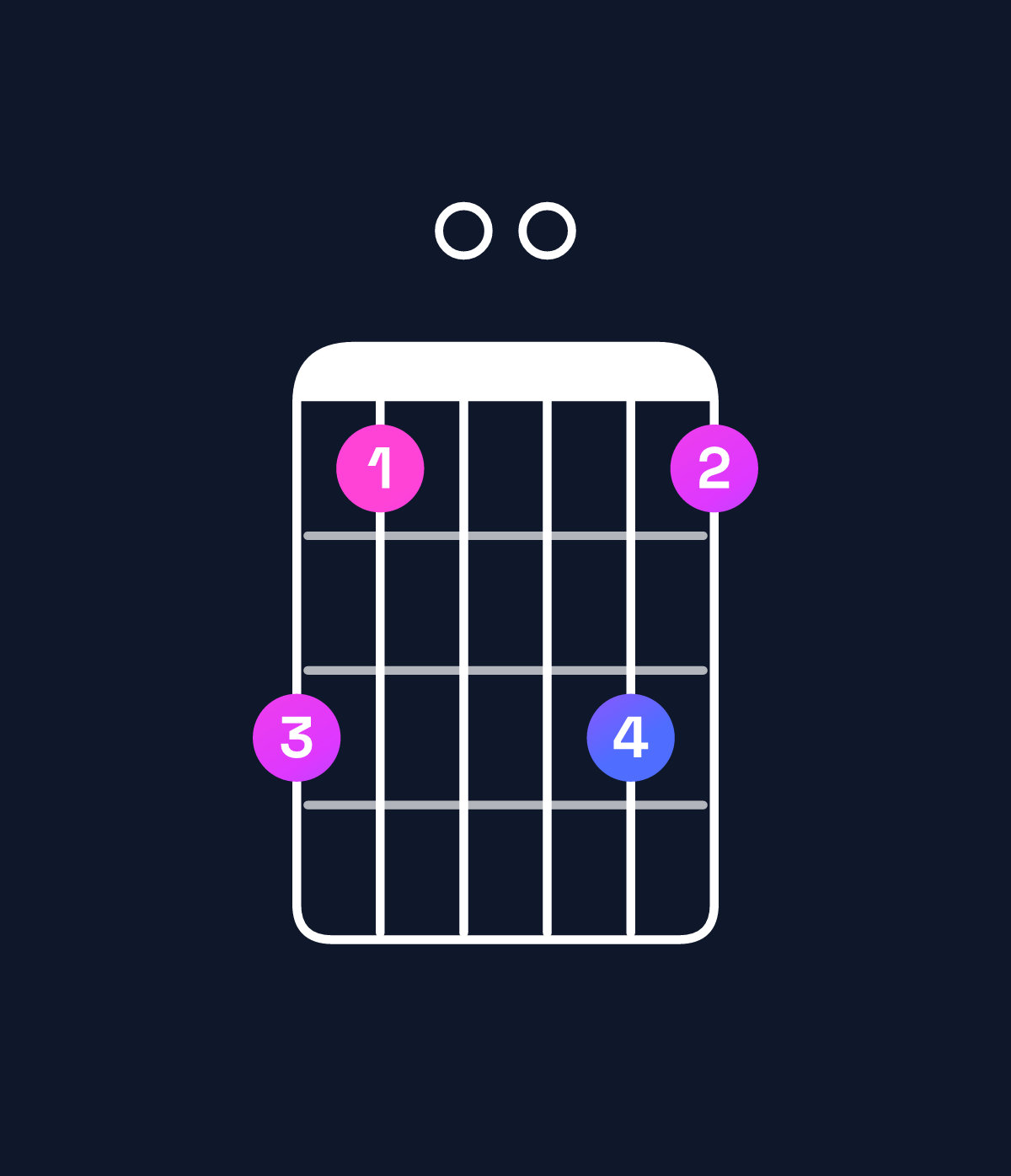 Chord chart for How to play F6 add 9 / D (3rd inversion) chord on guitar — Shape a800a8 | Guitar Wiz