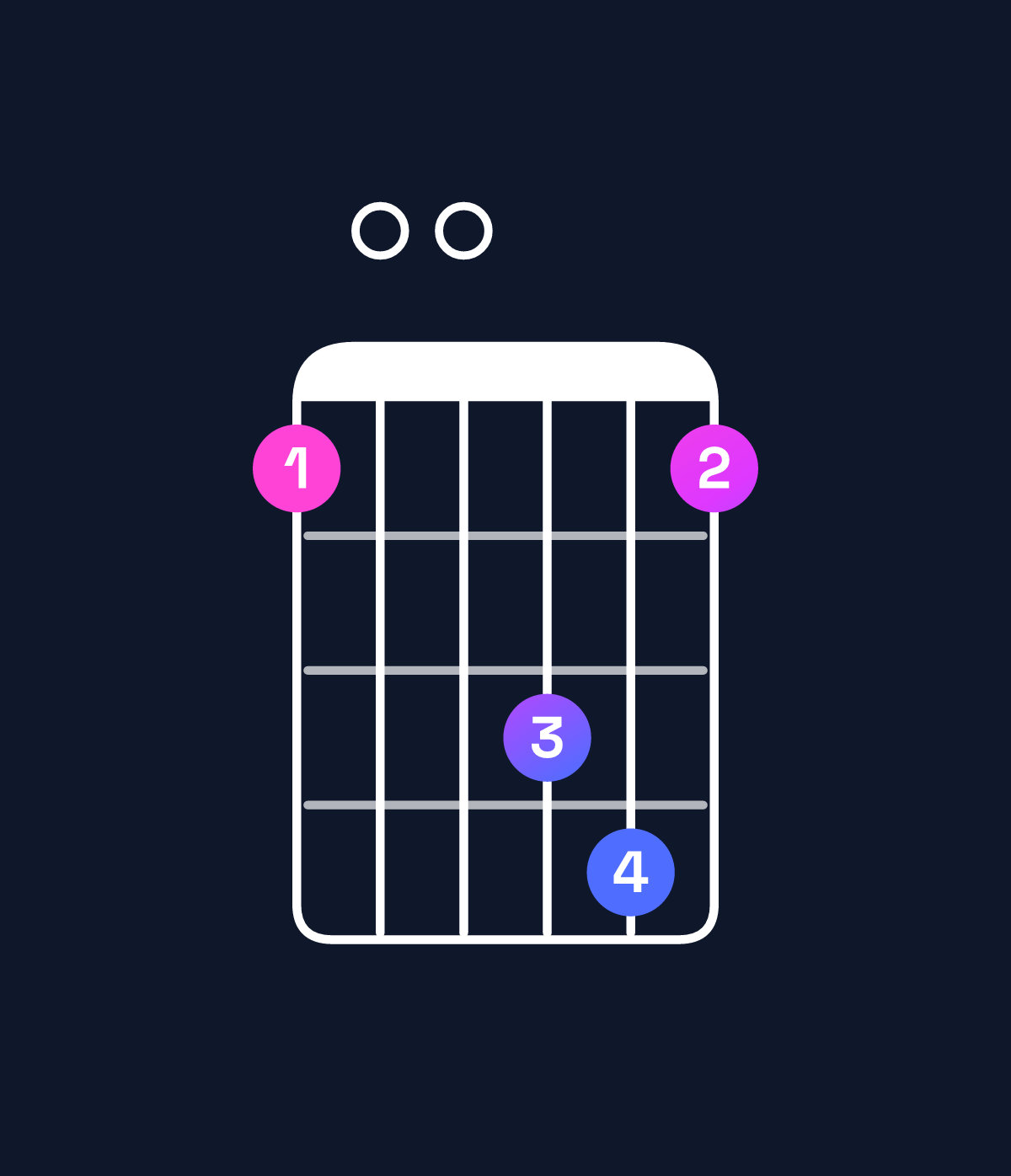 Chord chart for How to play F6 add 9 / G (4th inversion) chord on guitar — Shape 300563 | Guitar Wiz