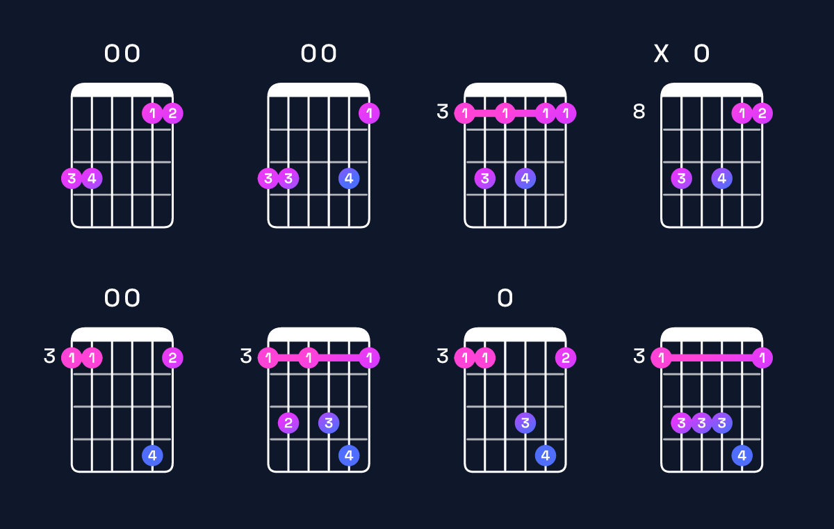 Chord chart for F6 suspended 2nd / G (1st inversion) Guitar Chord: Notes, Shapes & Bass Note | Guitar Wiz