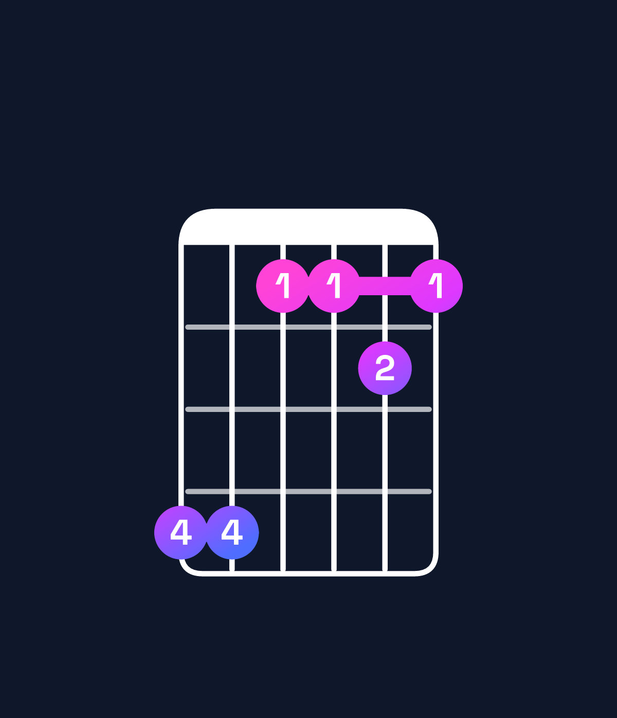 Chord chart for How to play F6 suspended 4th chord on guitar — Shape ddaaba | Guitar Wiz