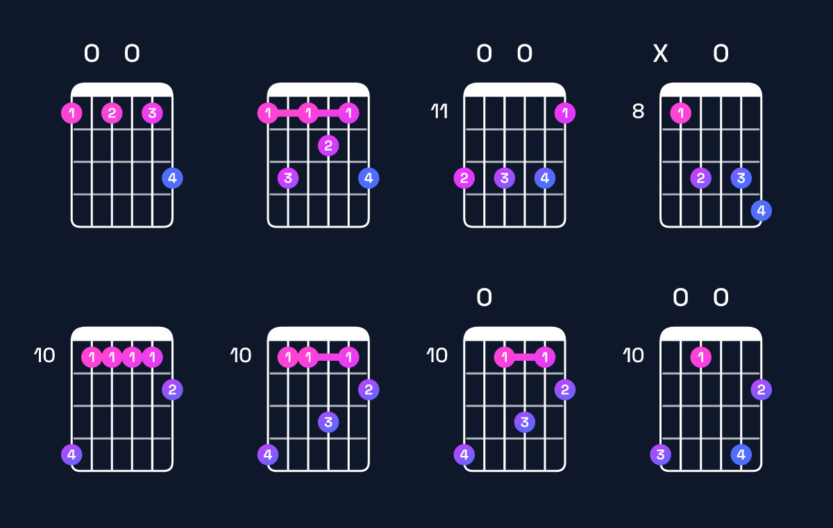 Chord chart for F9 Guitar Chord: Notes, Intervals, Inversions & Shapes | Guitar Wiz